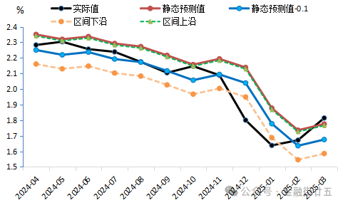 法国10年期国债收益率涨0.3个基点