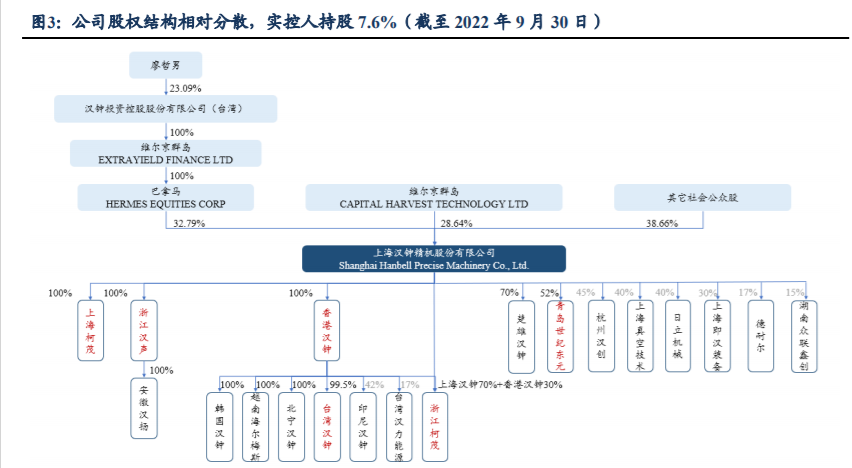 汉钟精机获得实用新型专利授权:“真空泵壳体用密封件及高密封多级真空泵壳体”