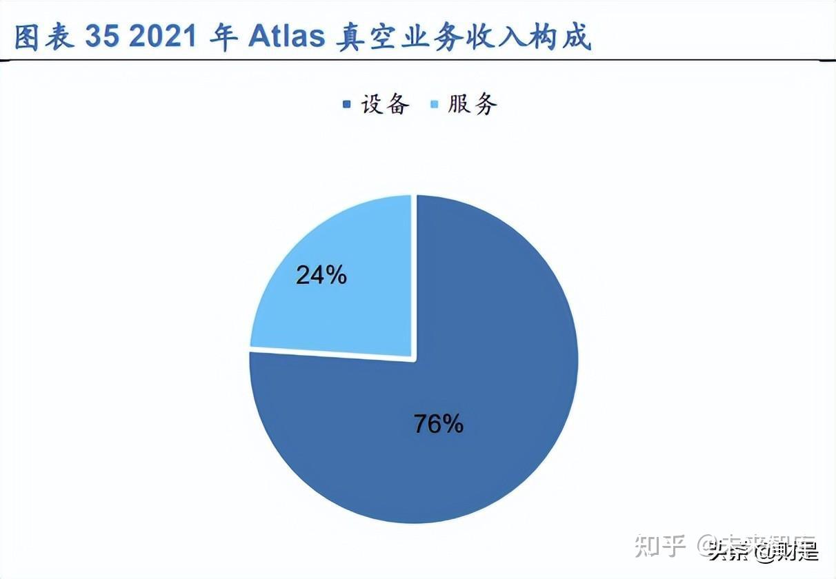 汉钟精机获得实用新型专利授权:“真空泵壳体用密封件及高密封多级真空泵壳体”