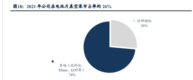 汉钟精机获得实用新型专利授权：“真空泵壳体用密封件及高密封多级真空泵壳体”