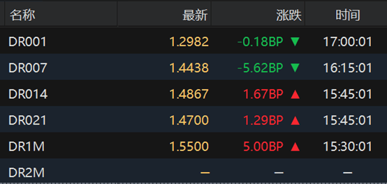 法国10年期国债收益率跌2.4个基点，报3.320%