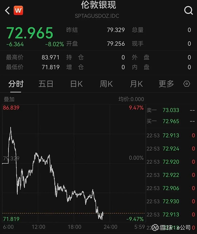 美股V型反弹!Meta计划部署数百万颗英伟达芯片!美联储,降息大消息