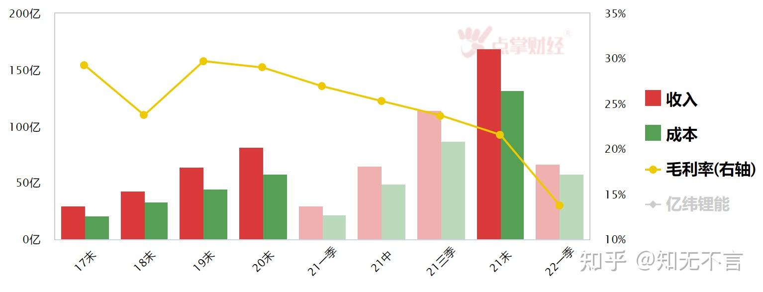 亿纬锂能龙泉实验室投入使用 加速先进能源与低碳技术产业化落地