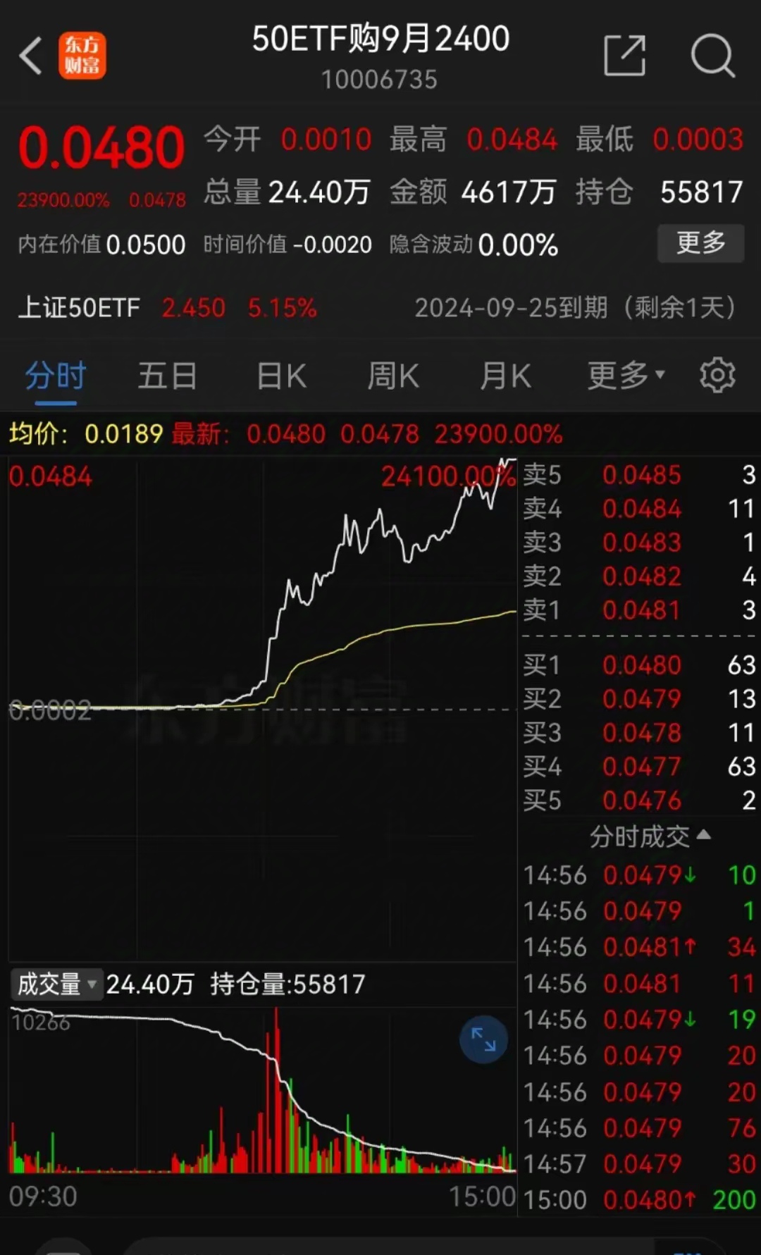 今夜，见证历史！全球大涨，利好来袭！