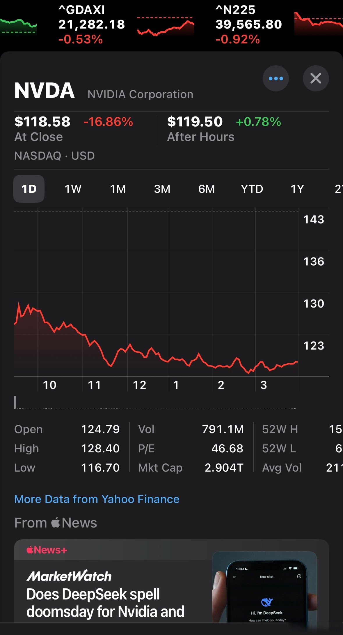 美股三大指数集体高开 英伟达涨近2%