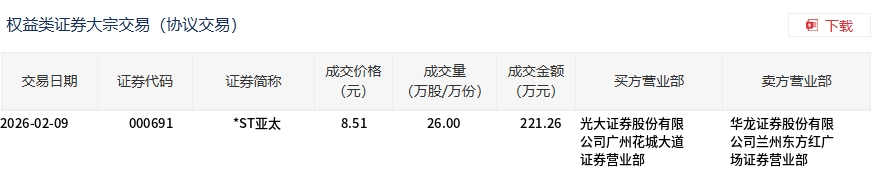 拉普拉斯大宗交易成交2380.86万元