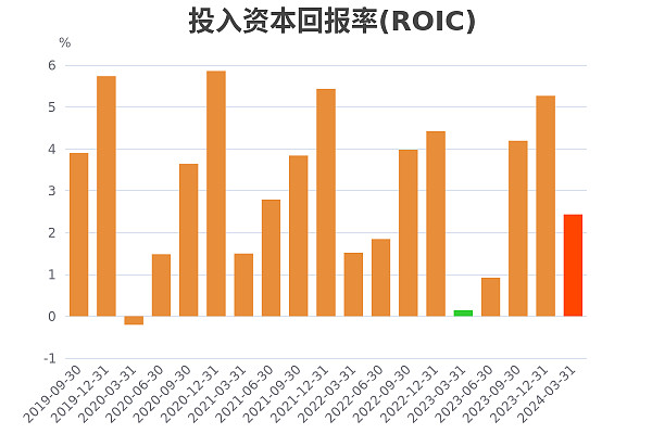 速腾聚创发布盈利预告 预计2025年第四季度首次实现单季度盈利