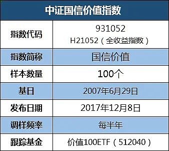 沪深300指数ETF今日合计成交额105.06亿元，环比增加135.59%