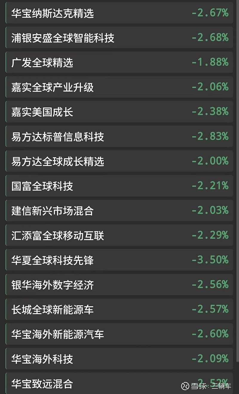 昨夜，美股普跌！瑞典先买后付平台暴跌超26%