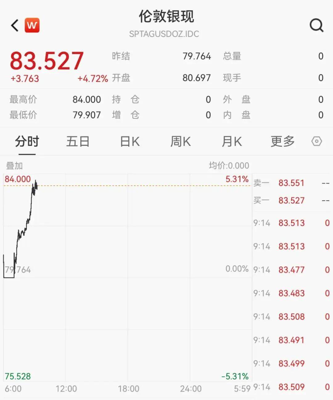 创半年新高！国际油价强势大涨！后市怎么走？