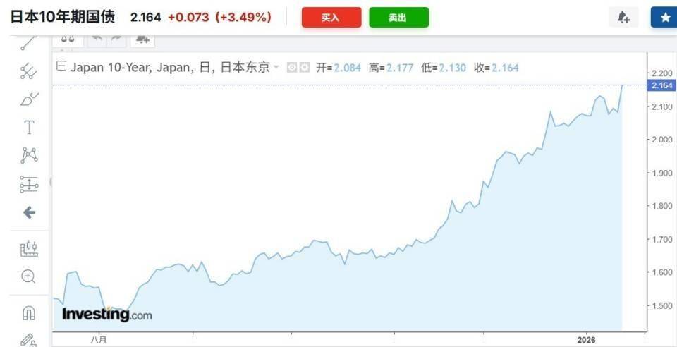 日本股市跳水，盘中跌超700点；韩国股市大涨，又创历史新高丨日韩股市