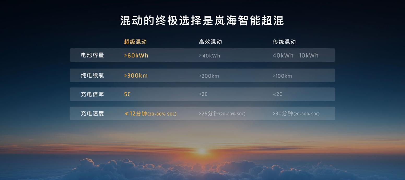 岚图汽车拟登陆港股 2025年盈利超10亿元