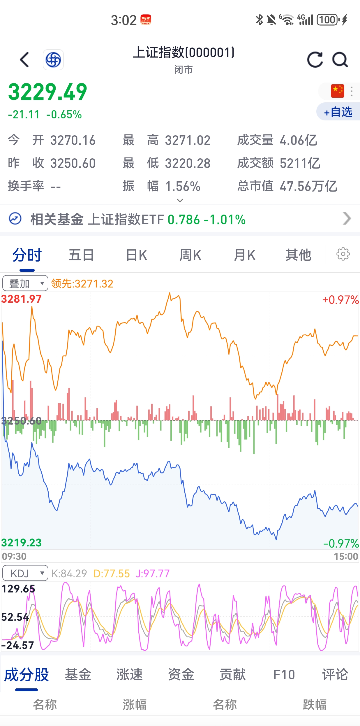 国家统计局：2月上旬磷酸铁锂（普通动力型）价格环比下跌11.9%
