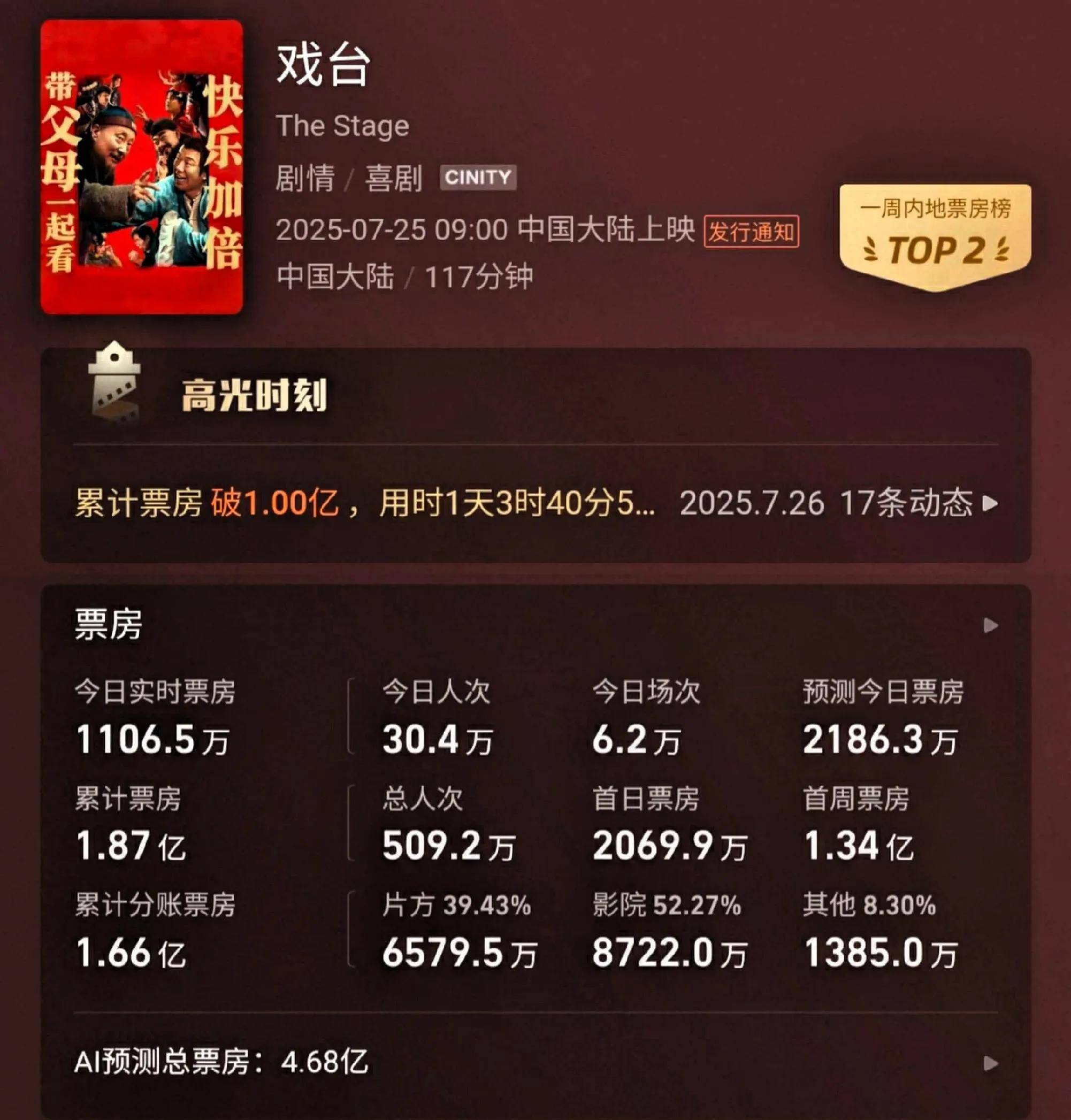 2026年春节档票房破44亿元