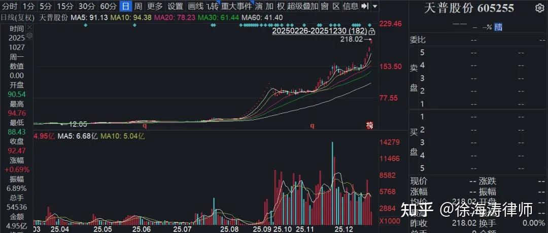 英集芯信披涉嫌误导性陈述 被立案调查