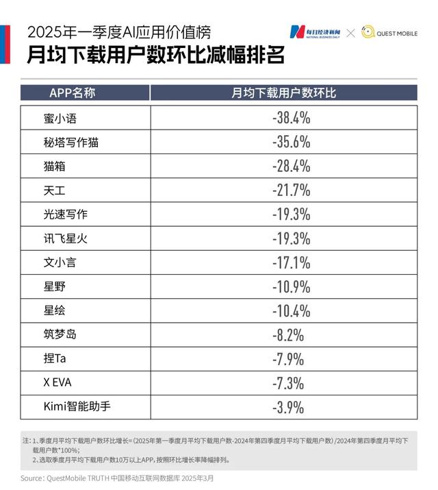 阿里腾讯加码！Kimi估值，突破100亿美元