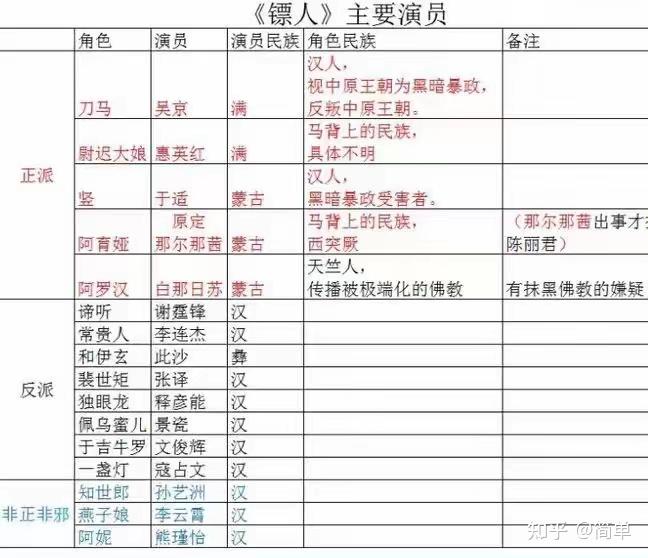 《镖人：风起大漠》成为中国影史武侠片票房冠军