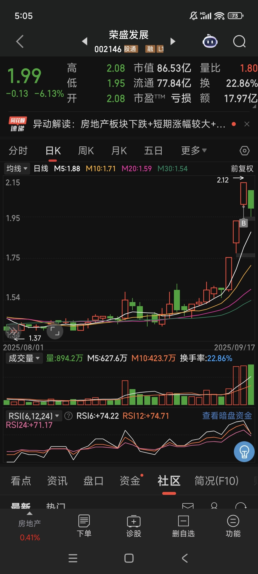 A股整体获现能力明显增强 4个行业企业自由现金流量为正