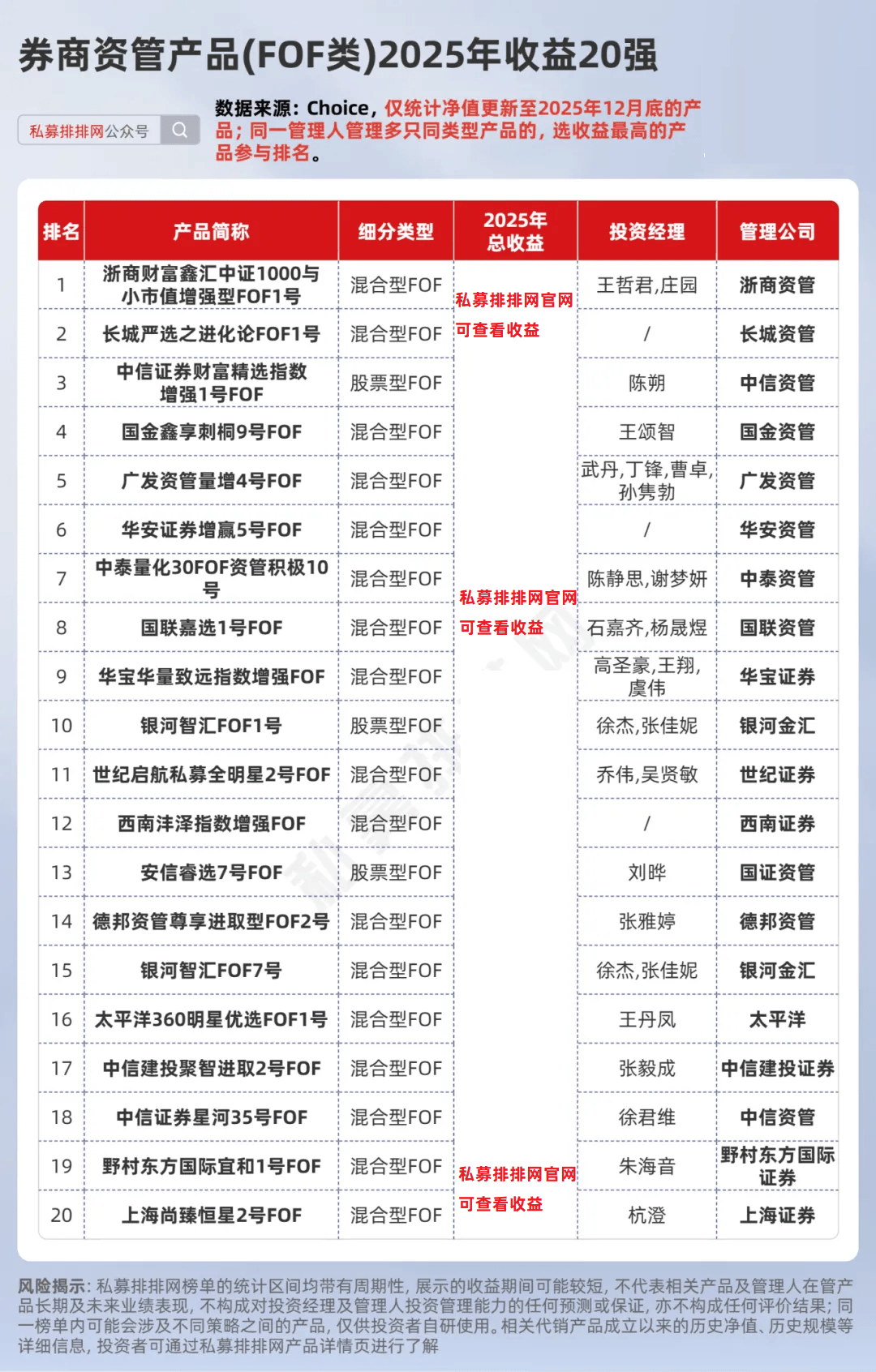 中信证券：私募信心指数继续高位攀升，但管理人仓位管理较为谨慎
