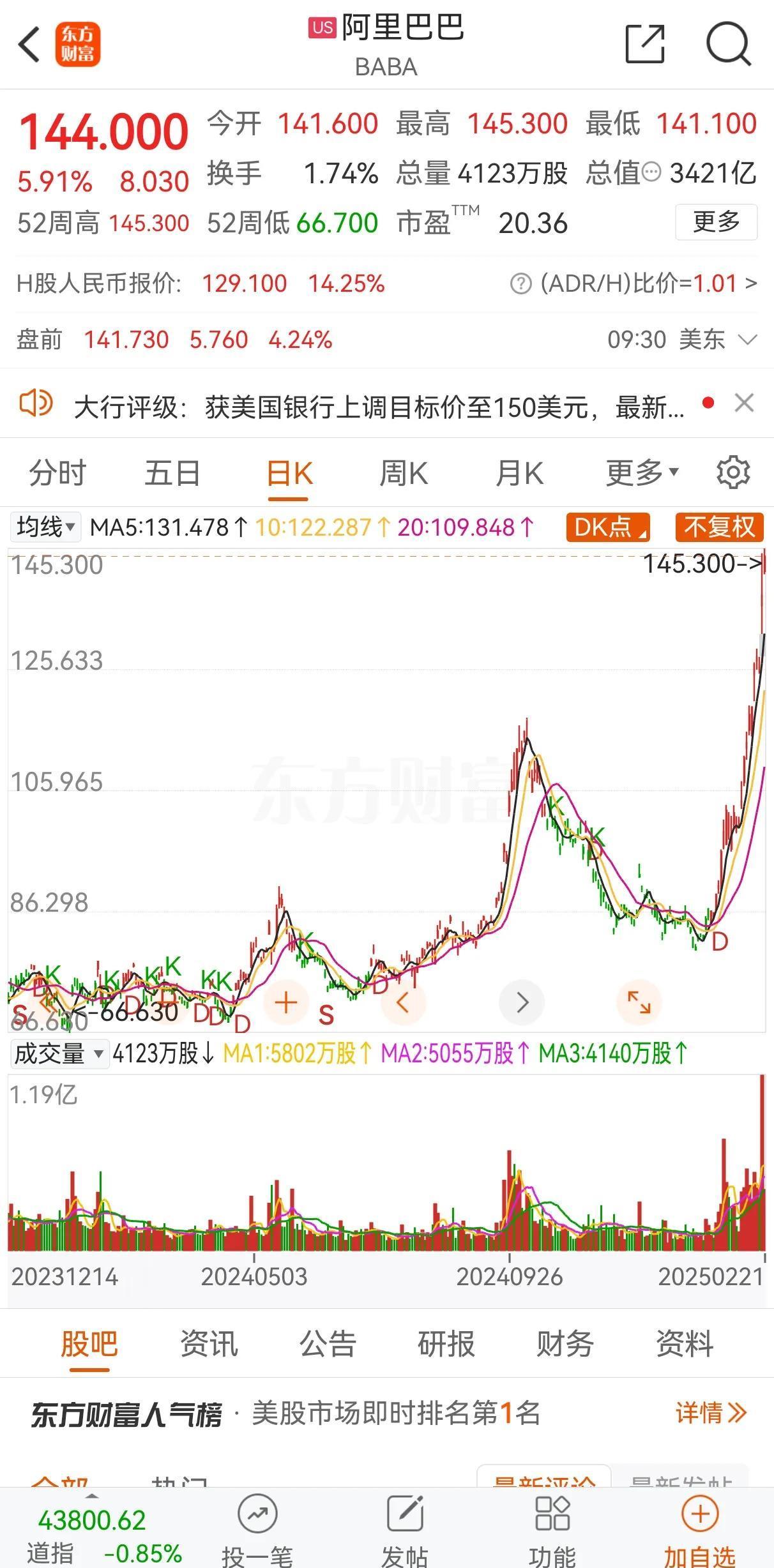 突然！巴菲特、段永平，大幅减持！