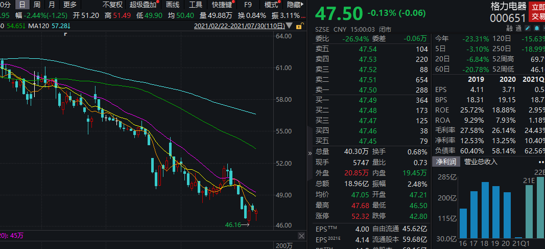 立讯精密：首次回购990.06万股公司股份 耗资近5亿元