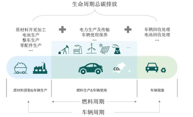 亿华通获得发明专利授权：“一种用于燃料电池发动机的移动式测试仓”