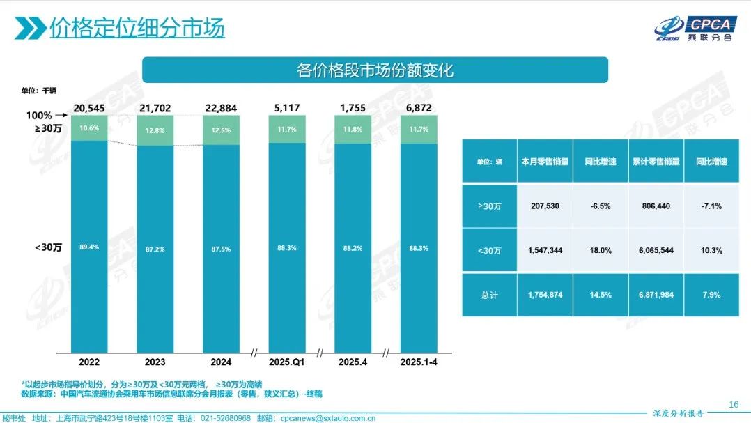白俄罗斯乘用车市场本地供应率升至58%