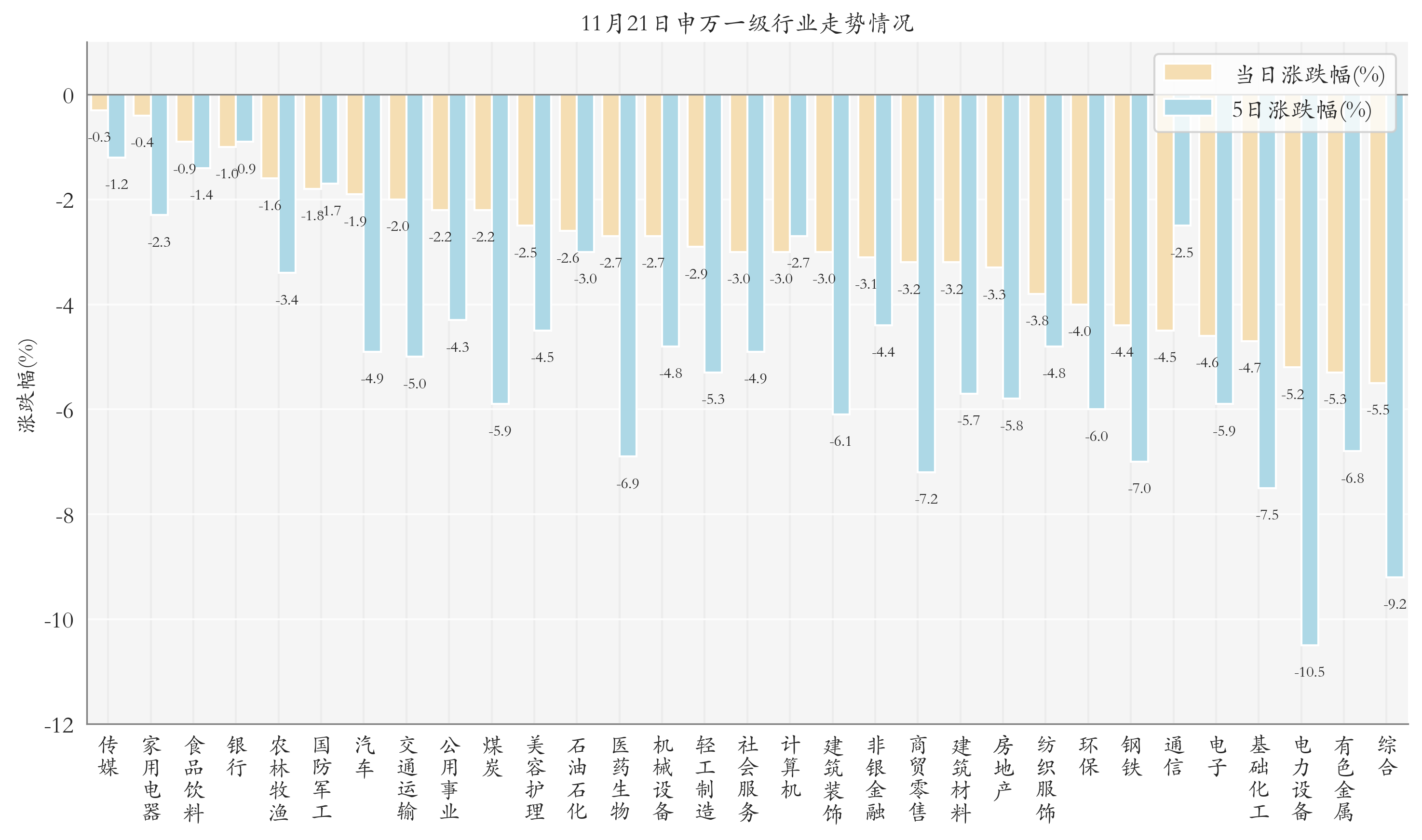 ETF今日收评 | 多只油气相关ETF涨超9%，影视ETF跌超7%