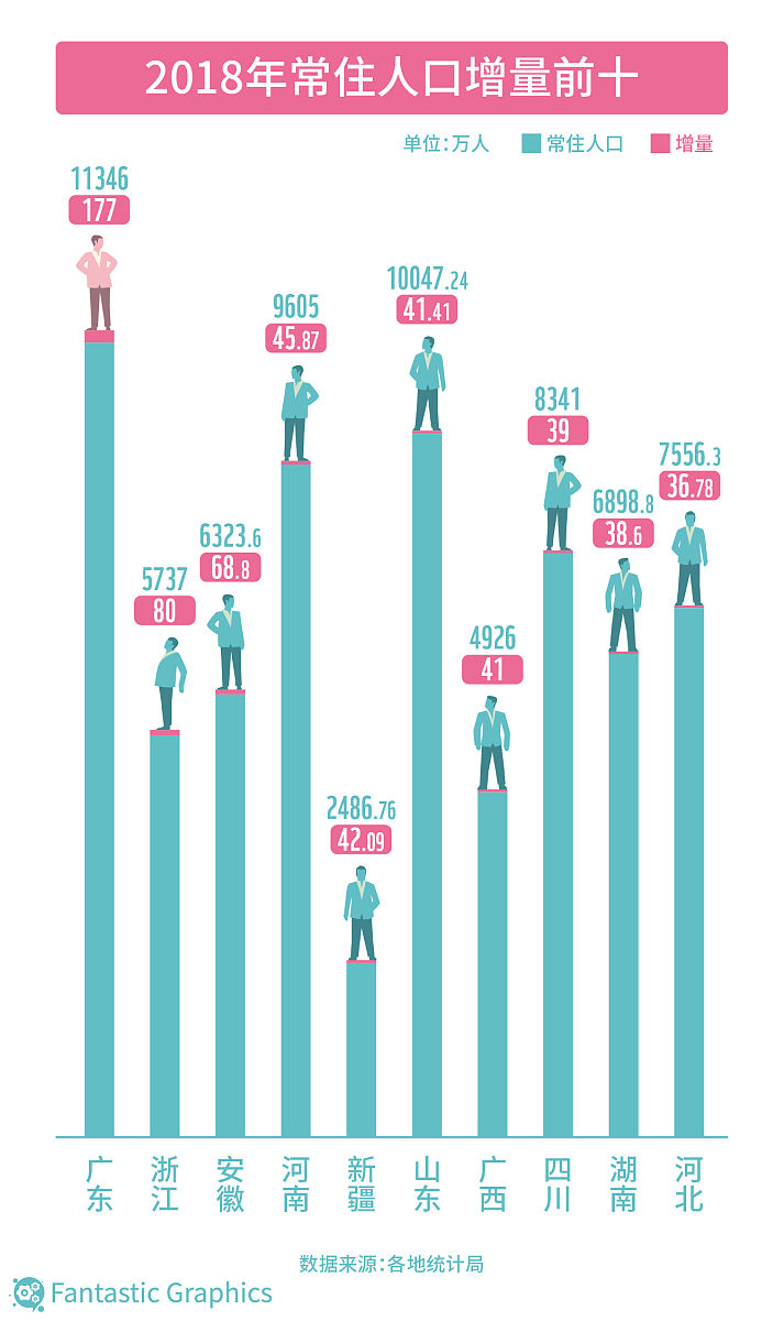 春节假期上海线上线下消费同比增长12.8%