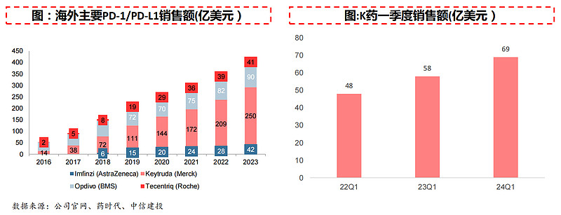 诺和诺德股价大跌，新药临床数据不及预期