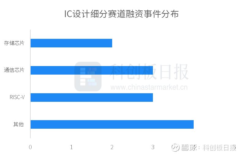 盛合晶微科创板IPO过会 加速先进集成电路制造水平提升