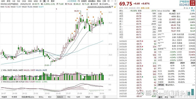 电子行业资金流入榜：沪电股份等38股净流入资金超亿元