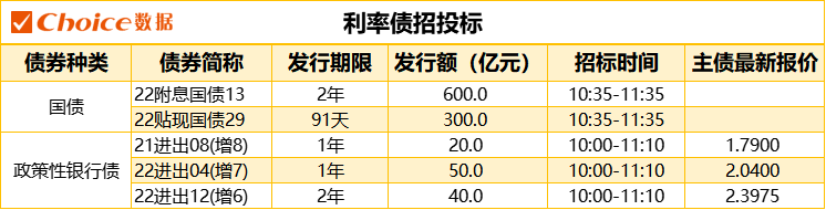 债市日报：2月24日