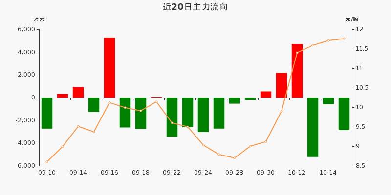 金属锌概念涨4.48%，主力资金净流入26股