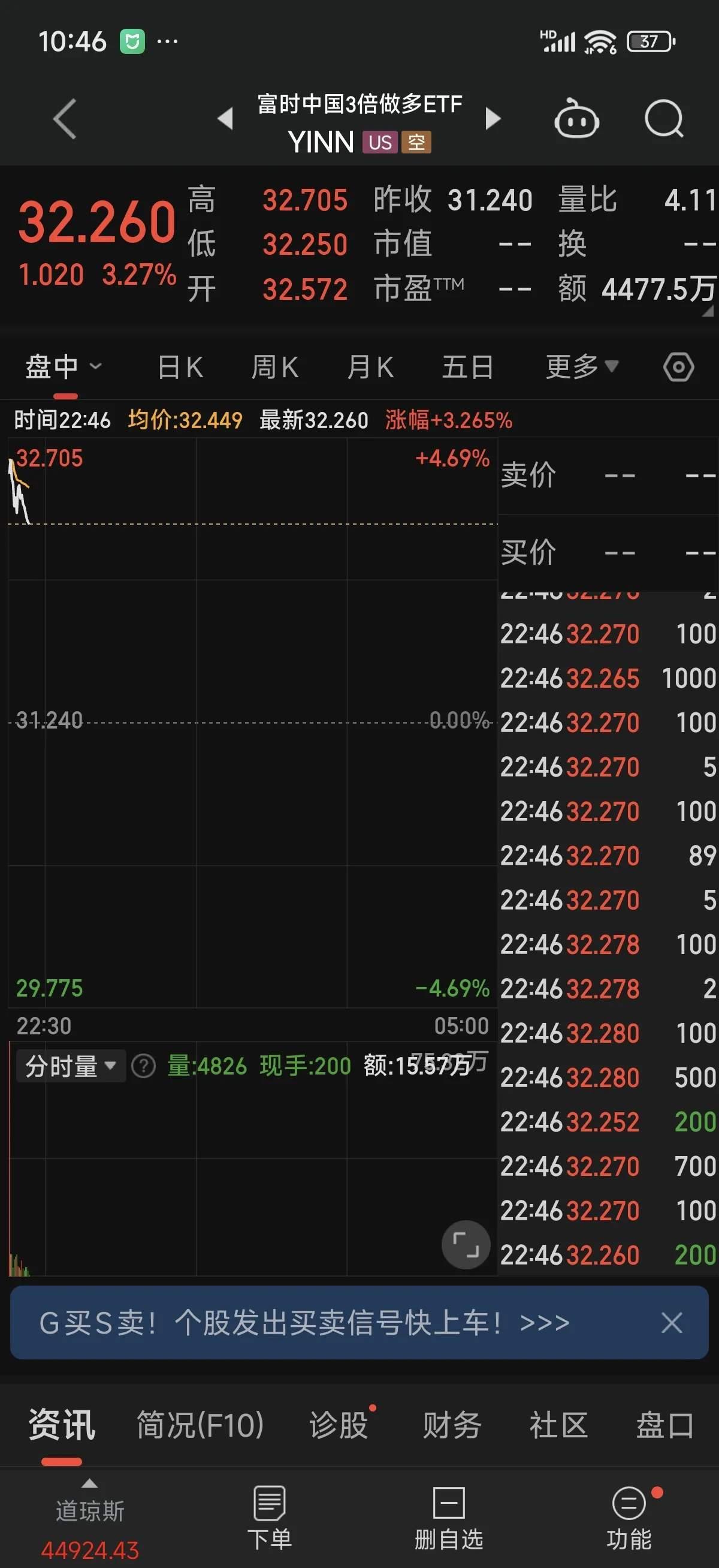 A股，开盘大涨！