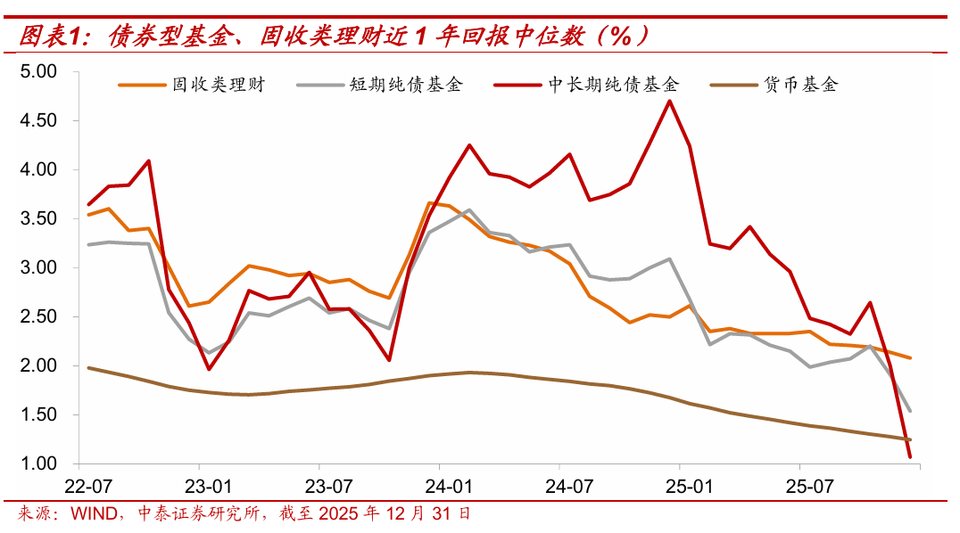 债市强势延续 交易资金左右修复节奏
