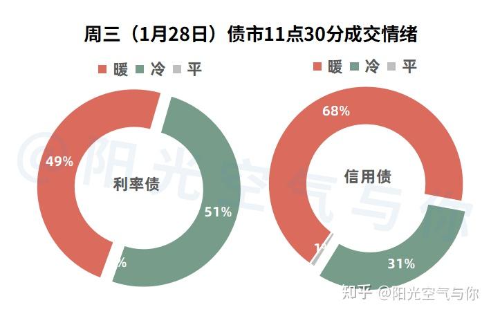 债市强势延续 交易资金左右修复节奏