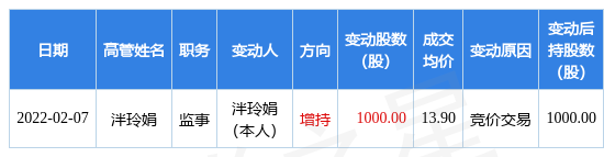 水晶光电发生2笔大宗交易 合计成交1.49亿元