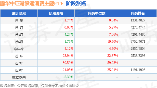 两市ETF两融余额较上一日增加23.94亿元