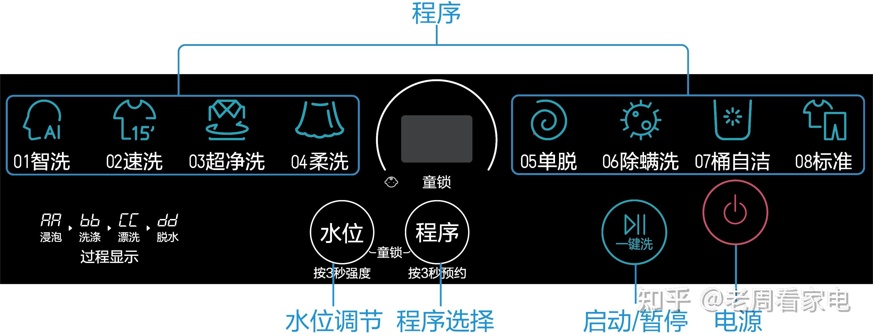海尔智家获得发明专利授权：“洗衣程序应急调整方法及洗衣机”
