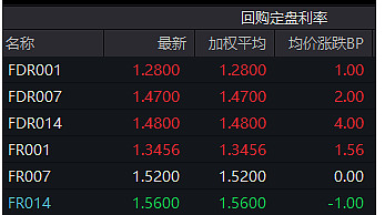 国债期货收盘集体下跌