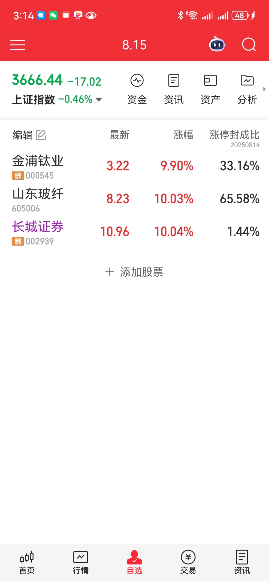 山东玻纤成交额创2024年12月16日以来新高