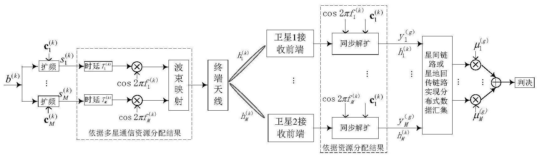 移为通信获得发明专利授权：“检测电路及方法”