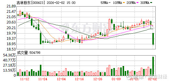 “医药健康+金融资本”双轮驱动 吉林敖东打造守正创新标杆