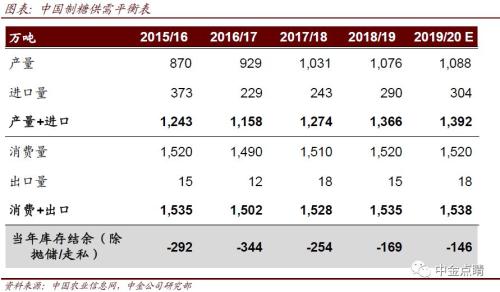 中金：2026年轻工零售美妆行业把握情绪消费主线 布局底部反转及新技术催化