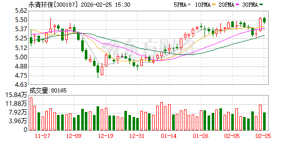 锐新科技：截至最新一期股东名册（2026年2月13日），公司股东总户数13473户