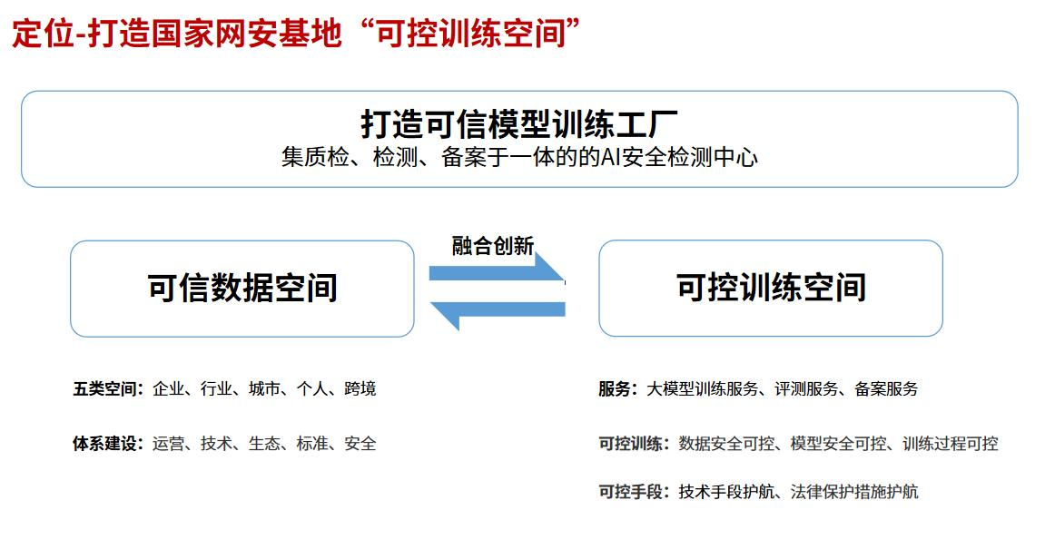 顺网科技：公司稳步推进算力云边缘机房建设