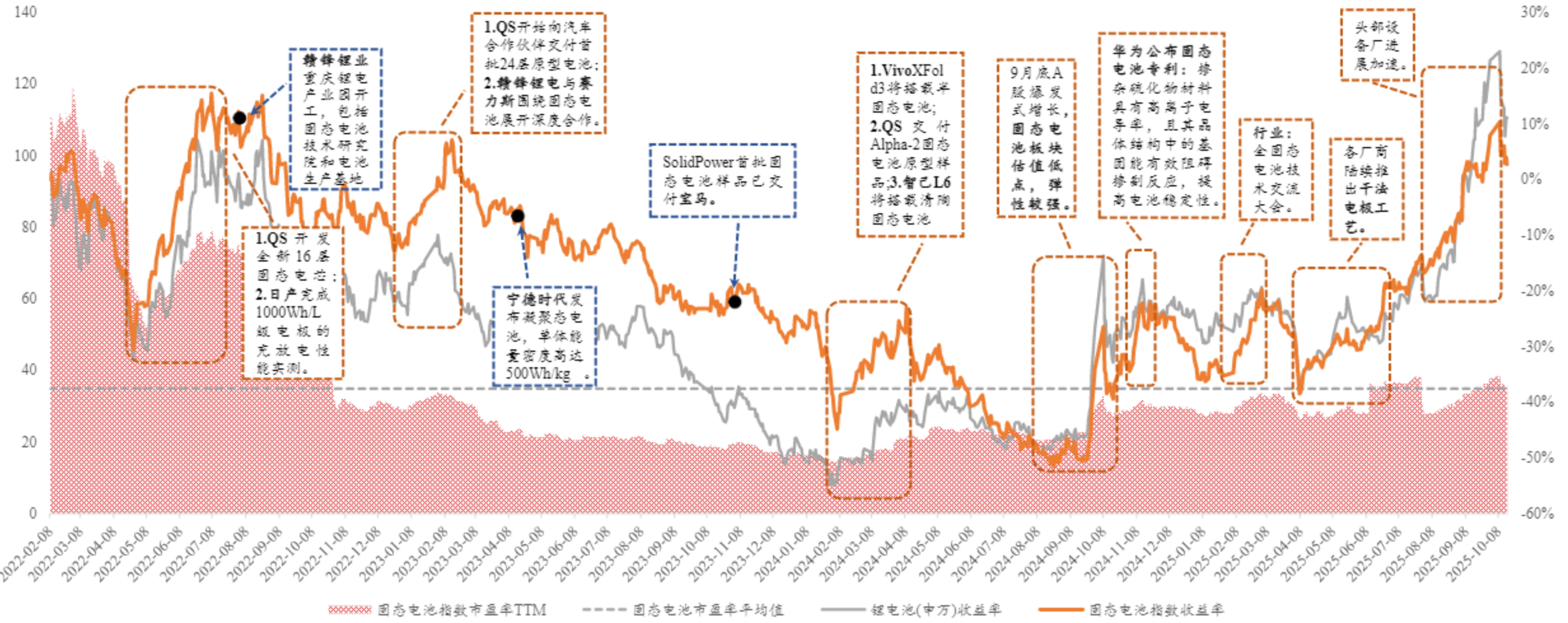 金属锌概念涨4.94%，主力资金净流入34股