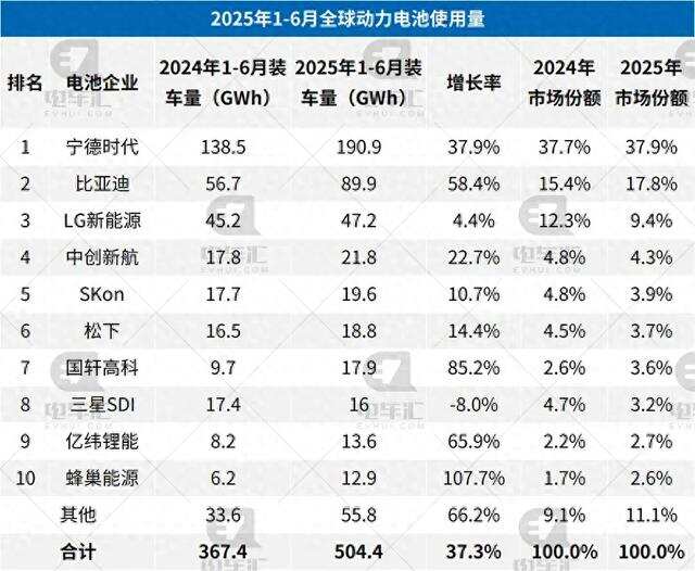 东方电热：目前公司预镀镍材料每月供货量较2025年有增长