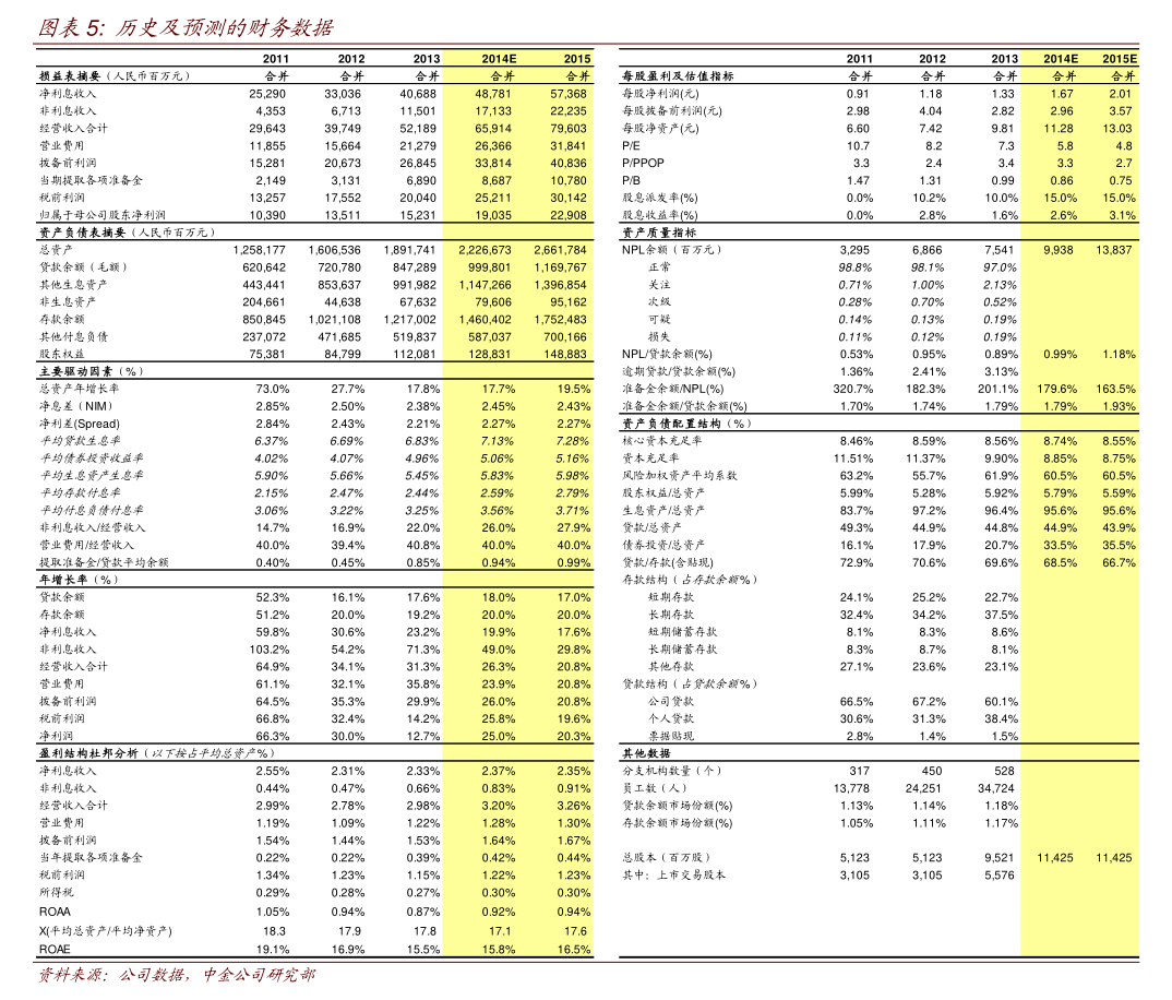 天佑德酒：控股股东质押股份是用于补充流动资金，并非用于转融通业务